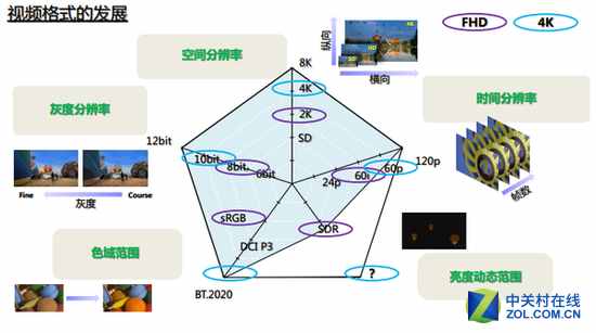 被骗10年不自知！电视低于万元莫谈HDR