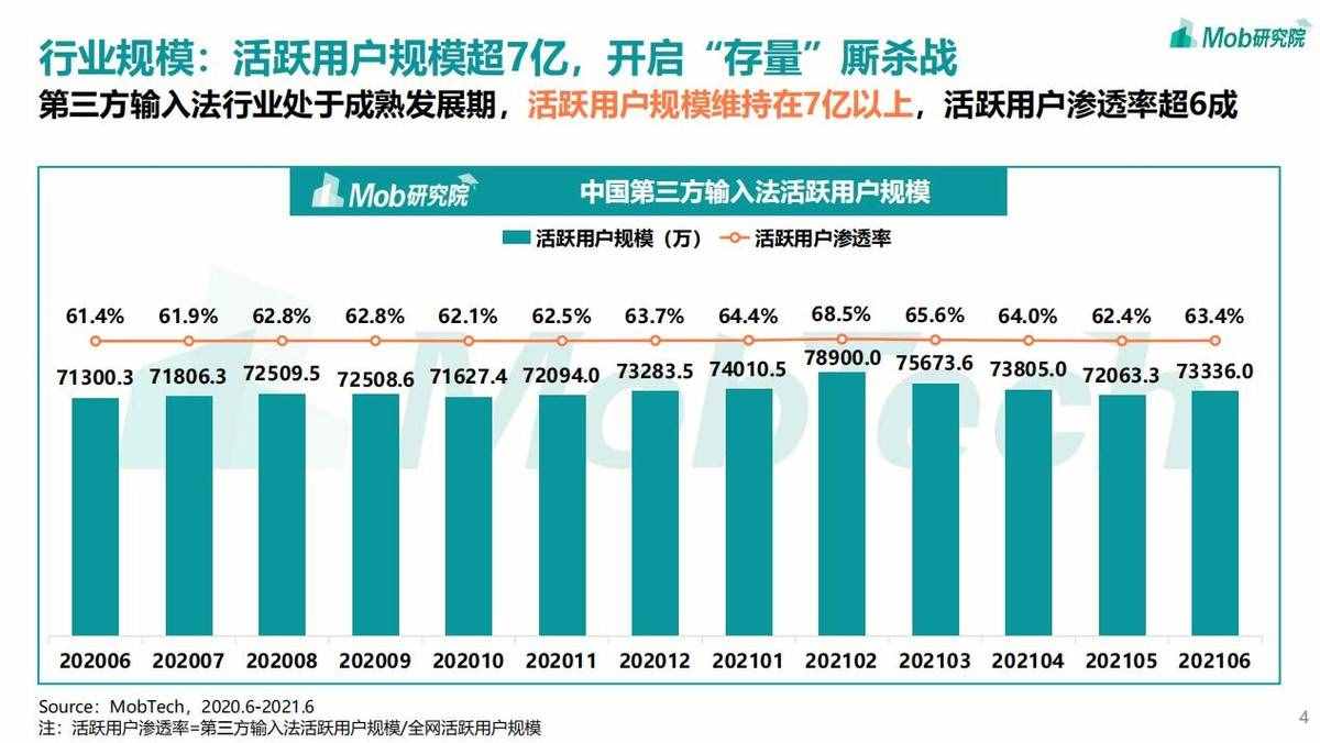 2021输入法报告新鲜出炉，稳居C位的居然又是讯飞？