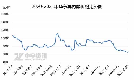 「异丙醇」2021年上半年异丙醇行情半年总结及预测