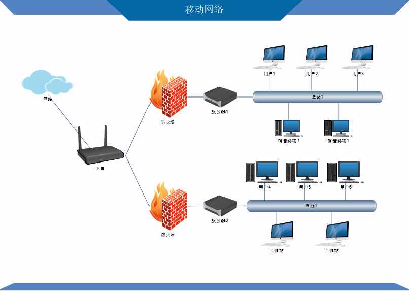 拓扑图怎么画？一款好用可视化工具推荐