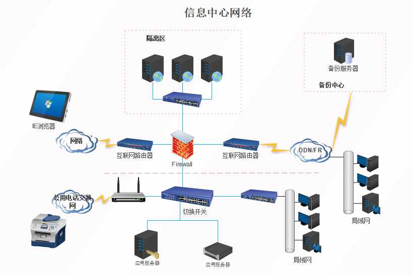 拓扑图怎么画？一款好用可视化工具推荐