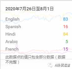 外贸小语种建站如何选择？外贸10大语言影响力供参考