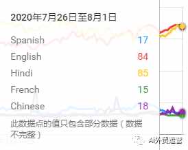 外贸小语种建站如何选择？外贸10大语言影响力供参考