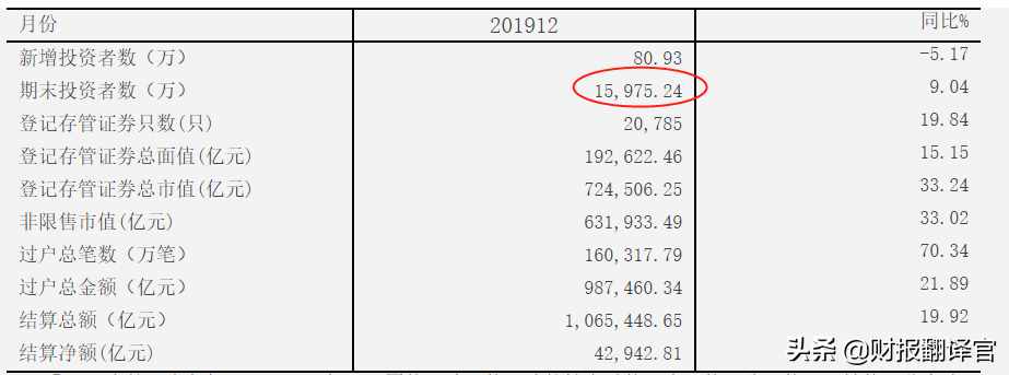 股票收入只占净利润23%的中金公司，为何股价是券商里最贵的？