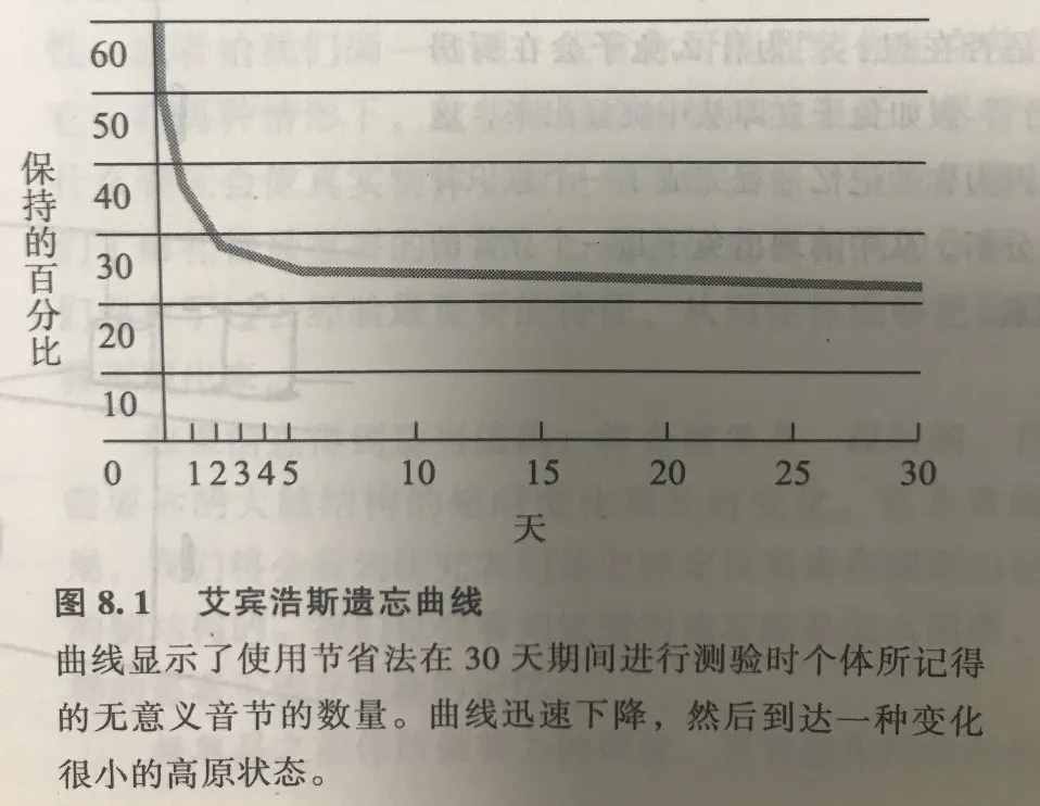 品牌营销：从一见钟情的触电模式到日久生情的抗疲劳模式