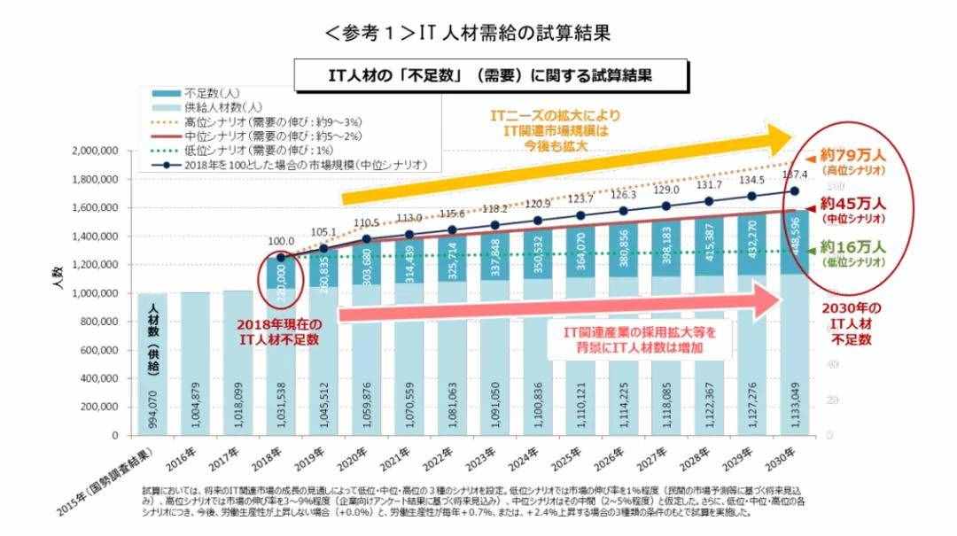 日语专业的同学，就业方向在哪里？