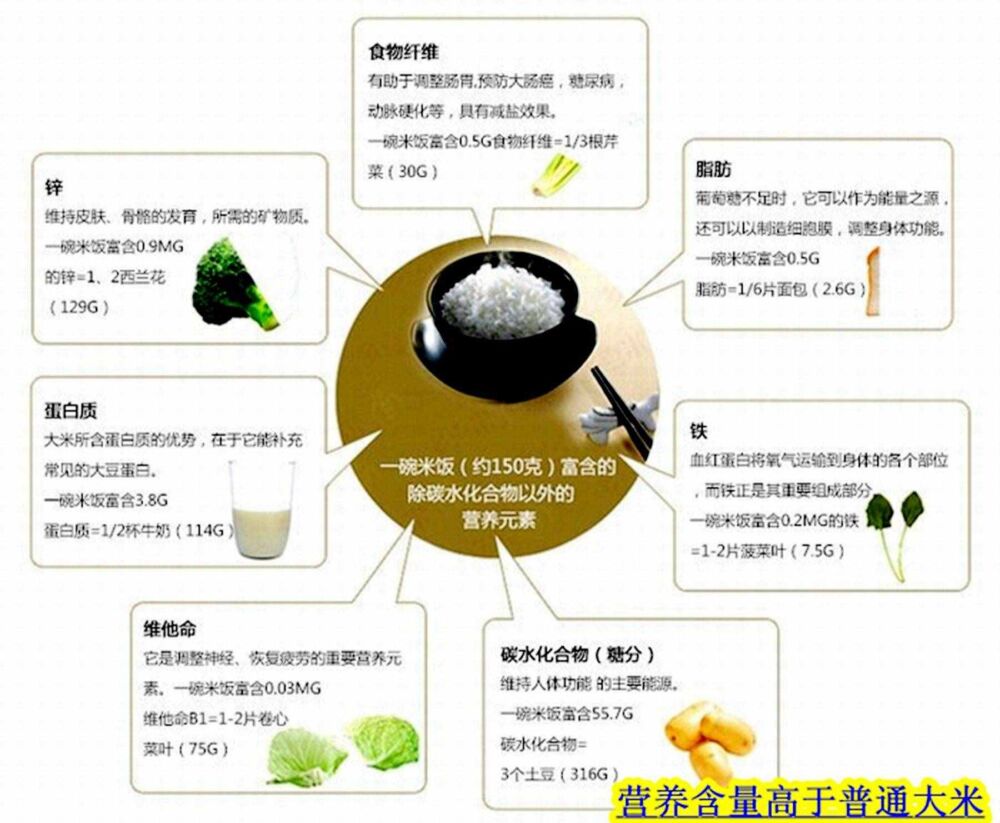 龙江绿特食品：买五常大米为啥要首选正宗的“稻花香2号”？