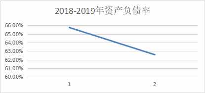 干货！长期偿债能力之资产负债率指标分析