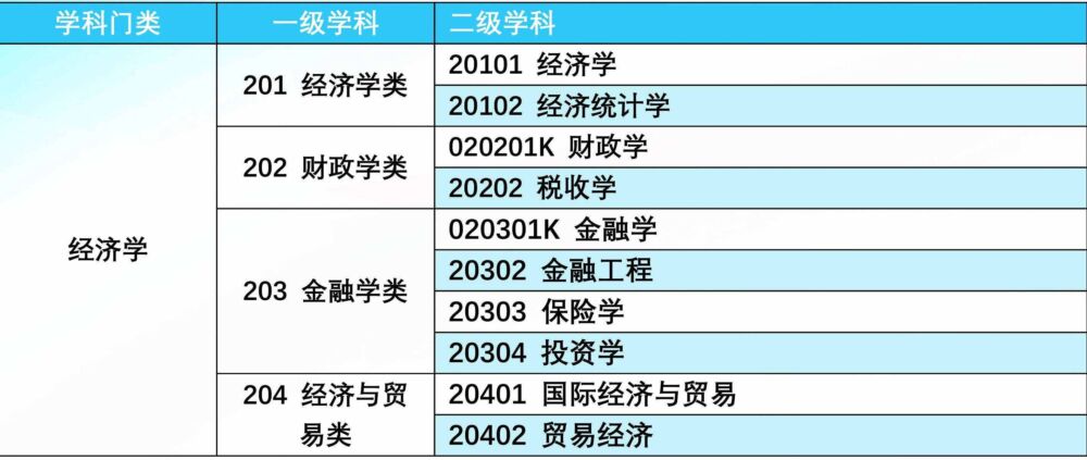 未来5到10年，哪些大学专业很吃香？理科女生如何正确选择？