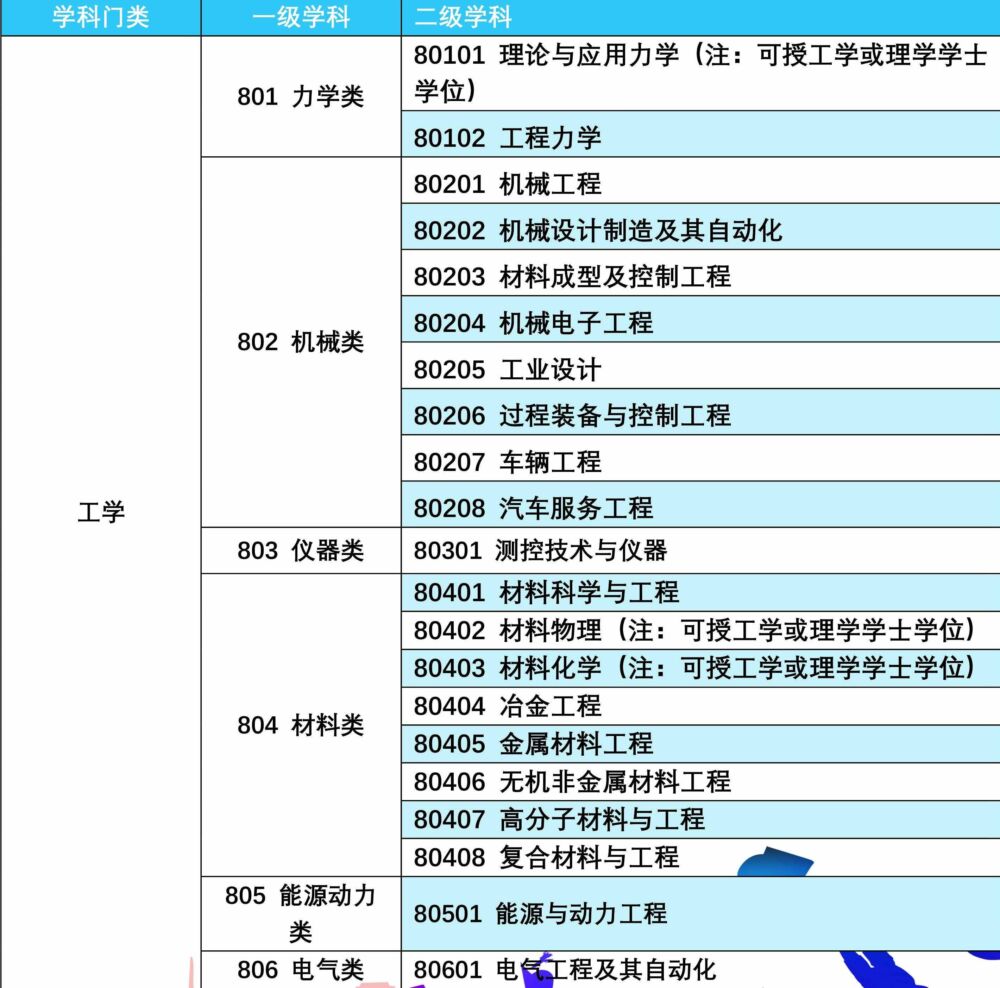 未来5到10年，哪些大学专业很吃香？理科女生如何正确选择？