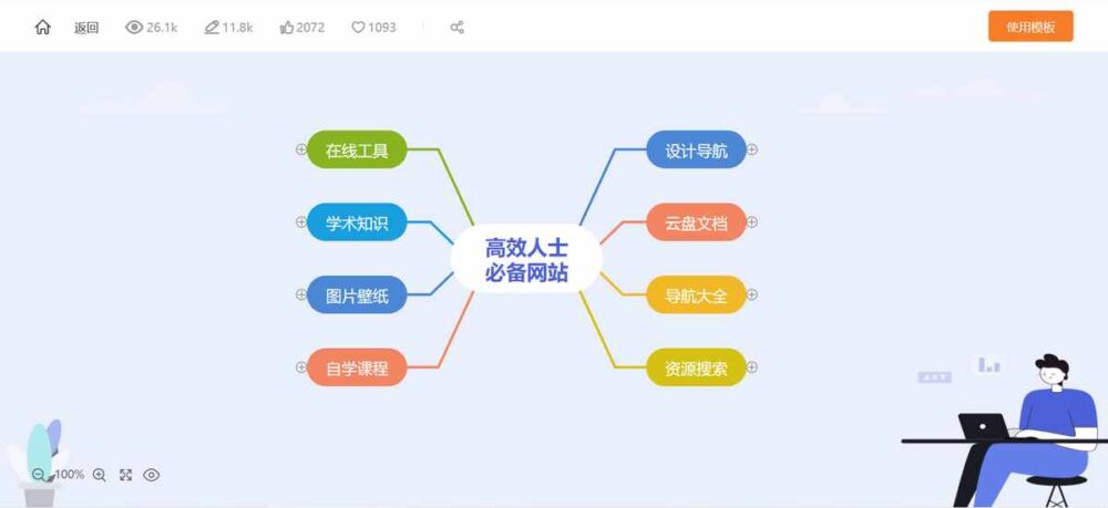 程序员不会告诉你6个思维导图工具，速存