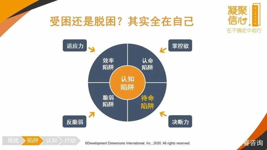 DDI智睿咨询：如何实现自我突破？