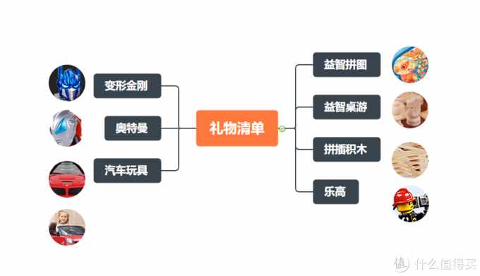 新年礼物选购指南（百元~千元）~适合男孩的礼物大盘点