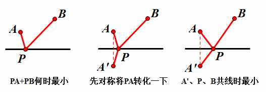 【中考专题】模型演绎—两点之间线段最短（1）