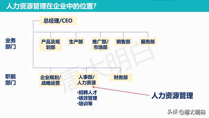 高考专业解读系列：人力资源管理