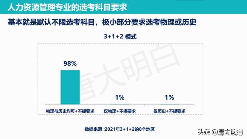 高考专业解读系列：人力资源管理