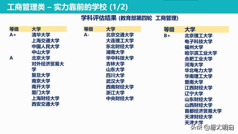 高考专业解读系列：人力资源管理