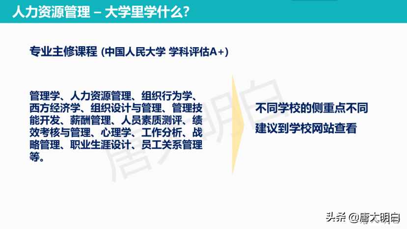 高考专业解读系列：人力资源管理