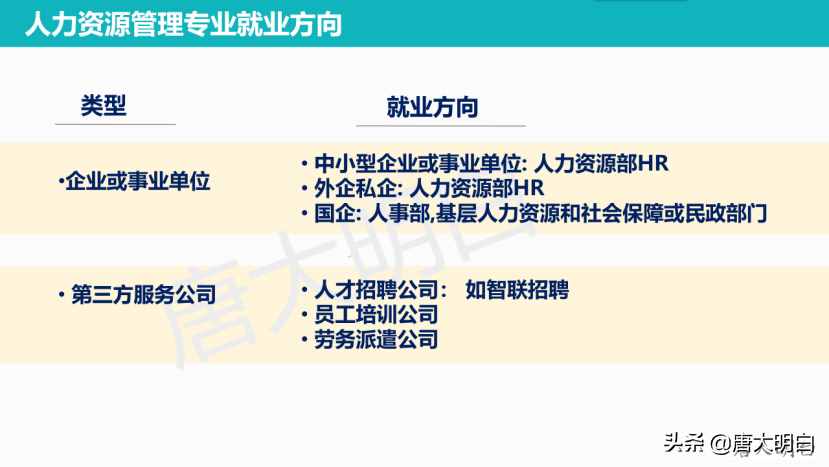 高考专业解读系列：人力资源管理