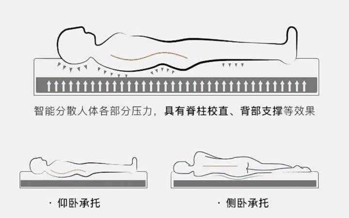 如何选择床垫品牌？怎样选择床垫？性价比高的床垫品牌推荐