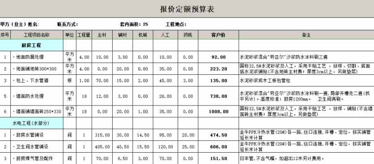 这才是你要的室内设计装修预算模板！家装工装半包全包都有