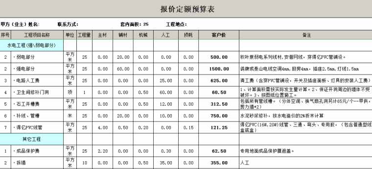 这才是你要的室内设计装修预算模板！家装工装半包全包都有