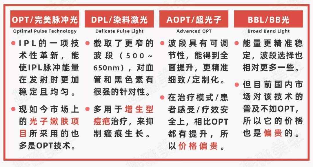 光子嫩肤其实鸡肋没有效果？谈谈光子到底值不值得做