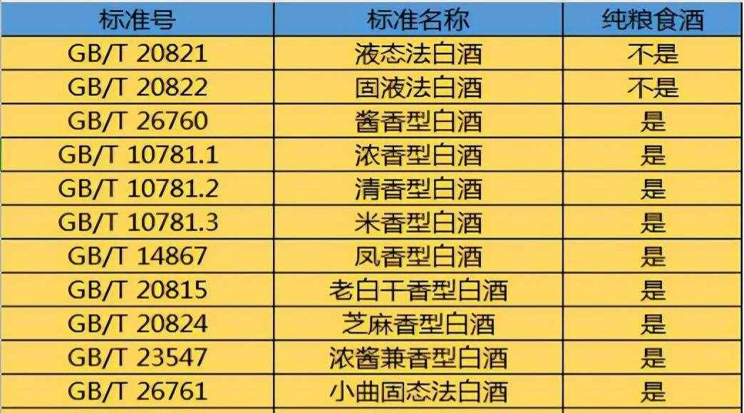 中国4款公认好喝的“廉价”酒，都是100%纯粮好酒，行家从不放过