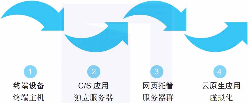 终于有人把SaaS讲明白了