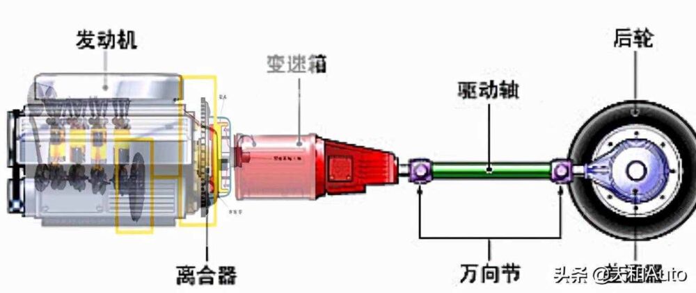 讨论汽车总在聊「最大扭矩」，然而什么是扭矩？