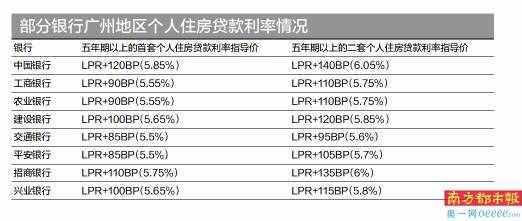 房贷持续收“紧”利率迈向“6”时代？