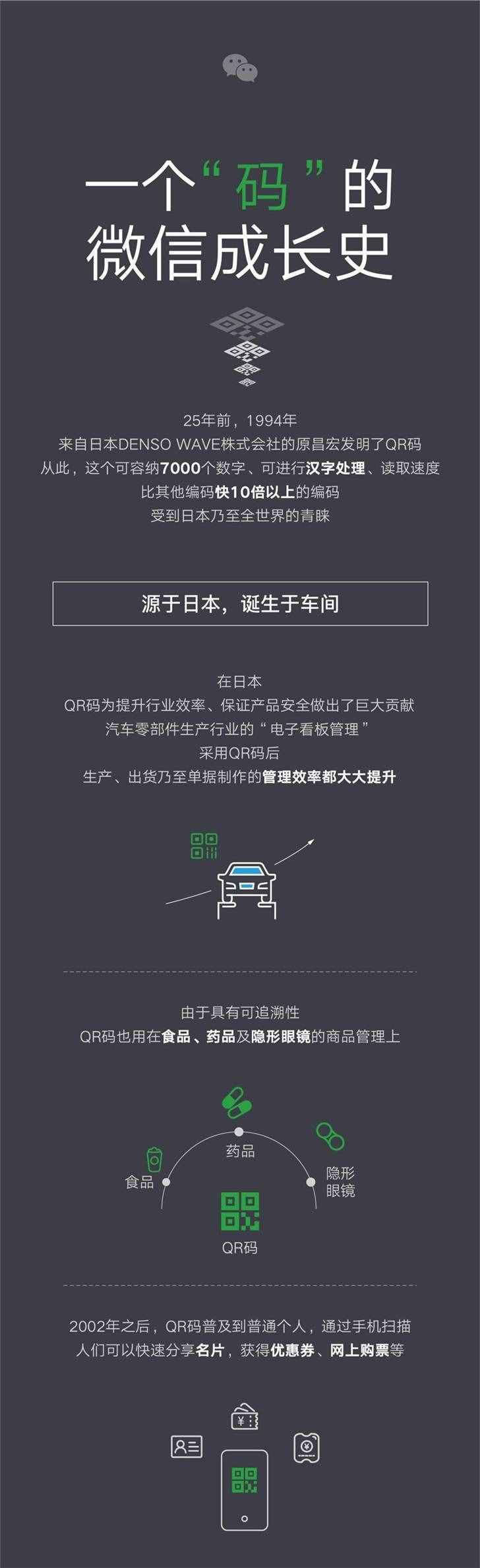 一个“二维码”的成长史