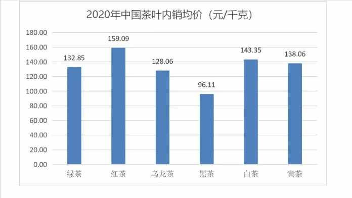 普洱口粮茶什么价位比较合适？二三十元一饼的普洱茶，能喝吗？