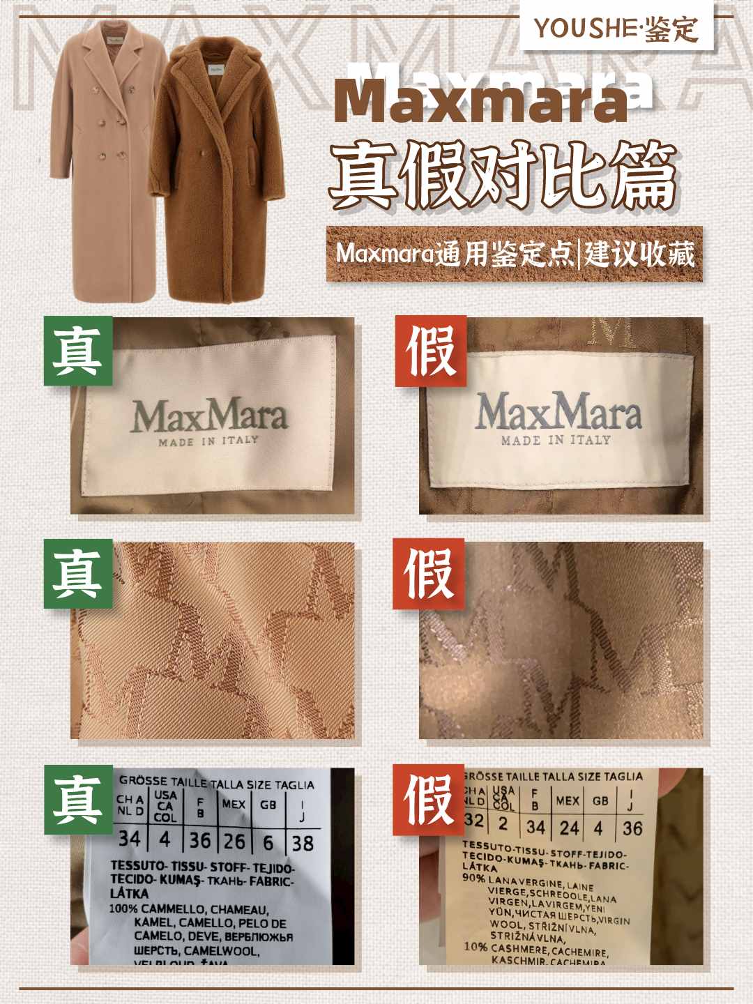 奢侈品鉴定｜Maxmara大衣通用真假鉴定点｜大牌鉴定干货