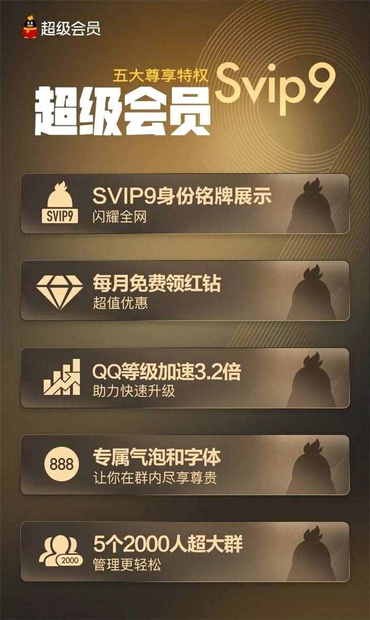 腾讯QQ SVIP9超级会员正式上线，即将推出神秘特权