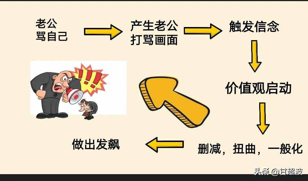 甘超波：NLP是什么？