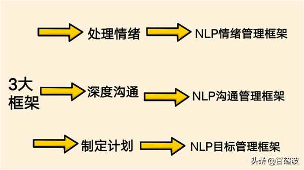 甘超波：NLP是什么？