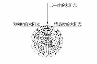 天空为什么是蓝色？夕阳为什么是红色？