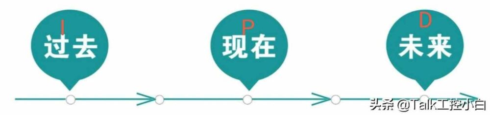 常说到的PID控制是什么？为什么在自动控制系统会经常提及呢？