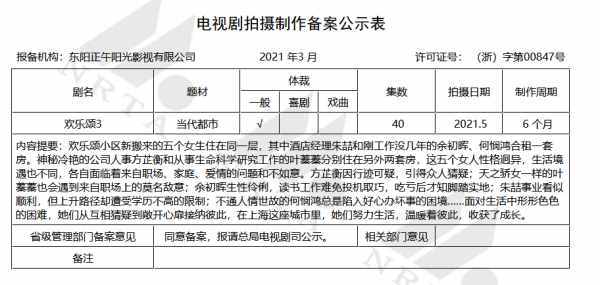 《欢乐颂3》“五美”集体“换血”，新阵容和角色名引热议