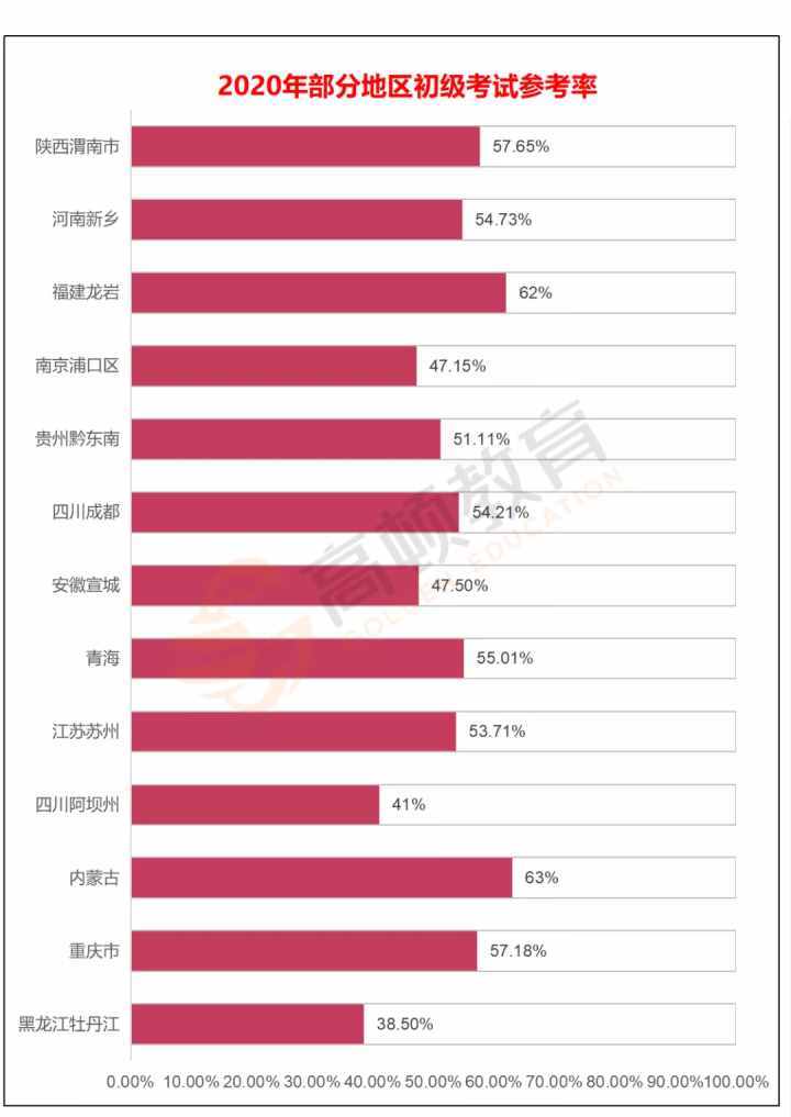 2021初级会计考试科目有哪些内容？难不难？