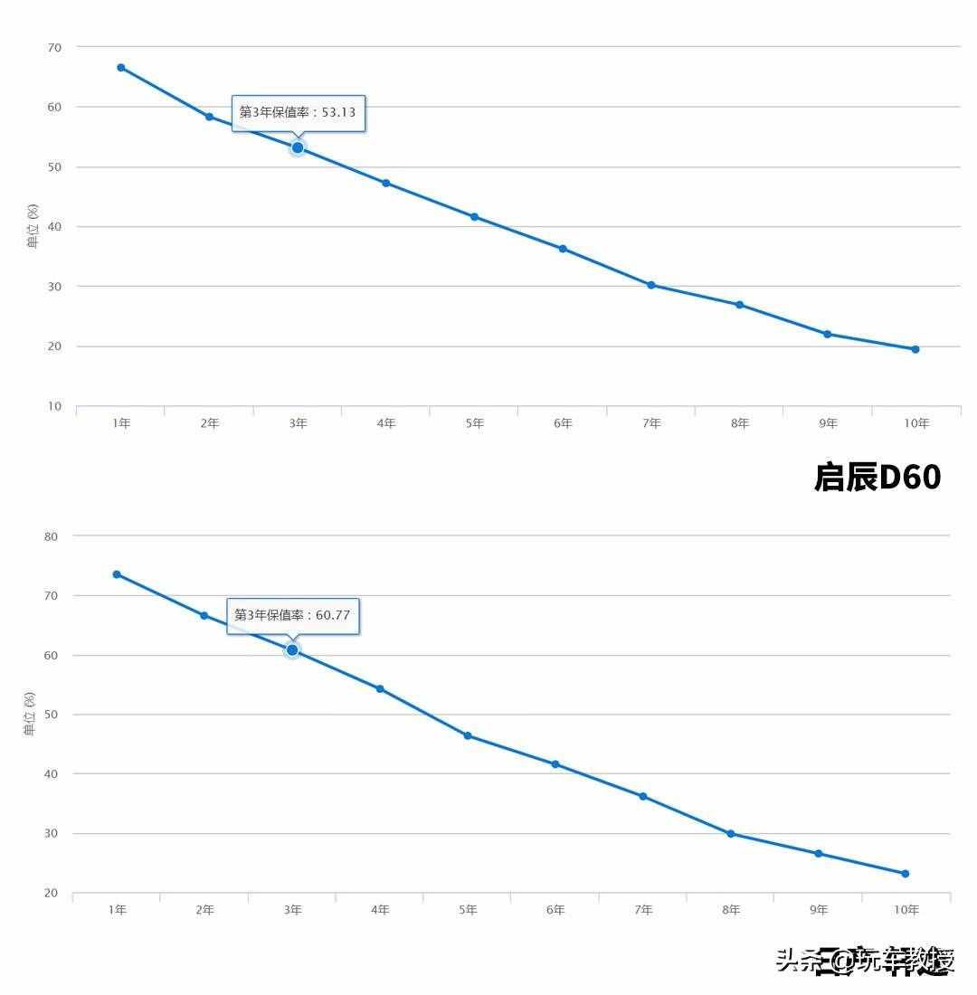 换壳销量提升15倍？设计小改的轩逸只要6.98万 值吗？