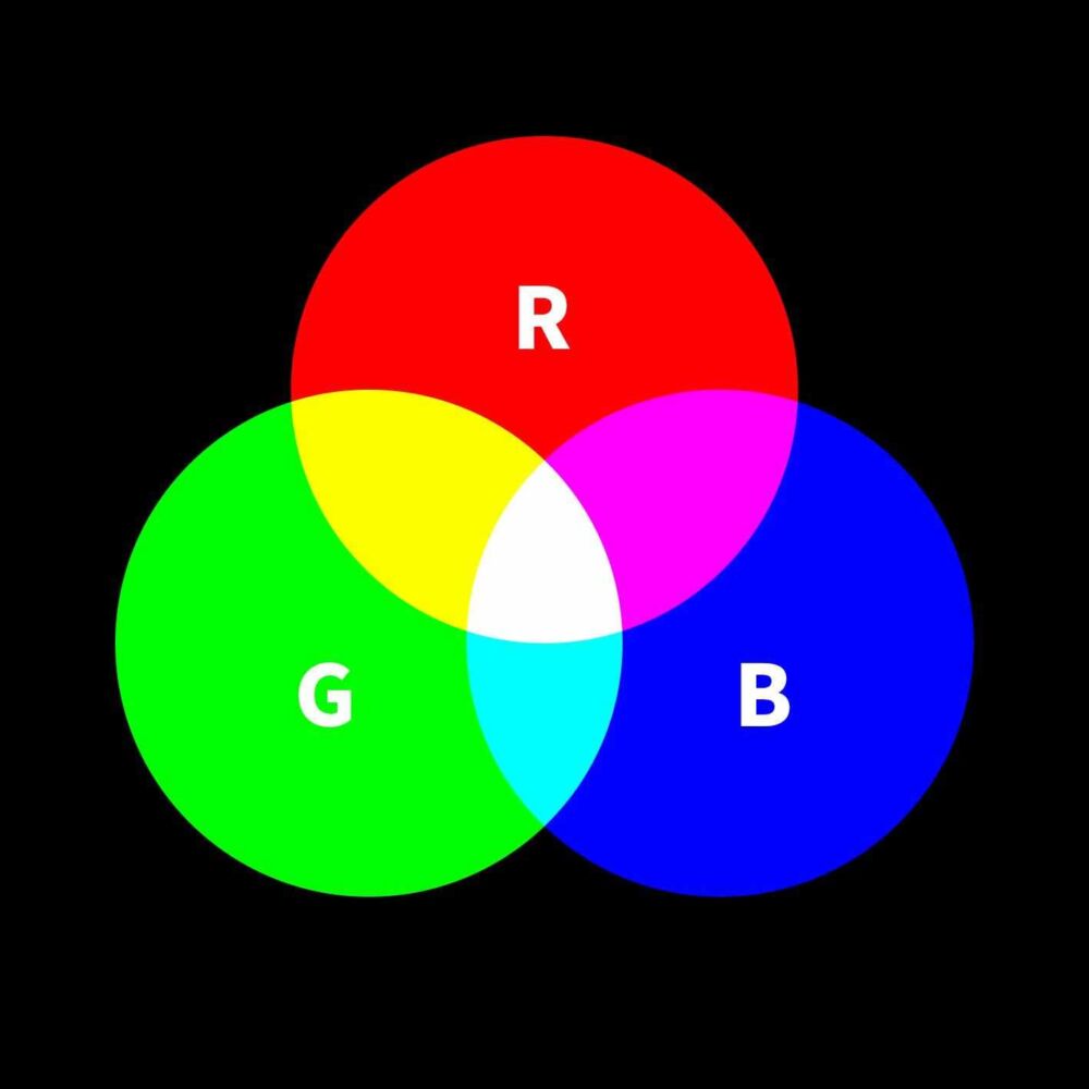 PS基础入门03：颜色模式。你明白RGB和CMYK的区别吗？