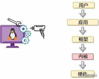 嵌入式 Linux 的基础知识介绍