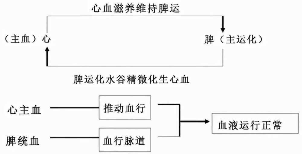 可怕的失眠：明明很困，却怎么也睡不着！1个助眠方，帮你搞定