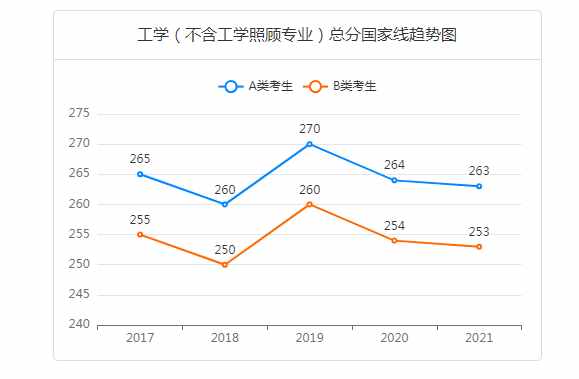 考研容易“上岸”的五大热门专业解析：考研科目、难度与就业前景