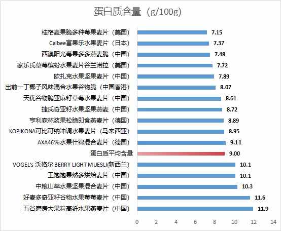 真正低糖、果干丰富、营养搭配好的水果麦片，我们为你找到了