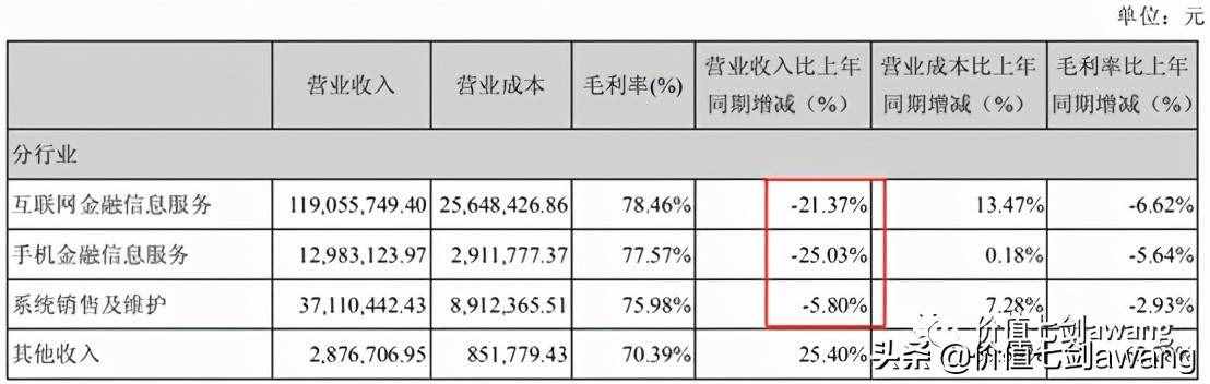 同花顺和东方财富的对比，谁更厉害？