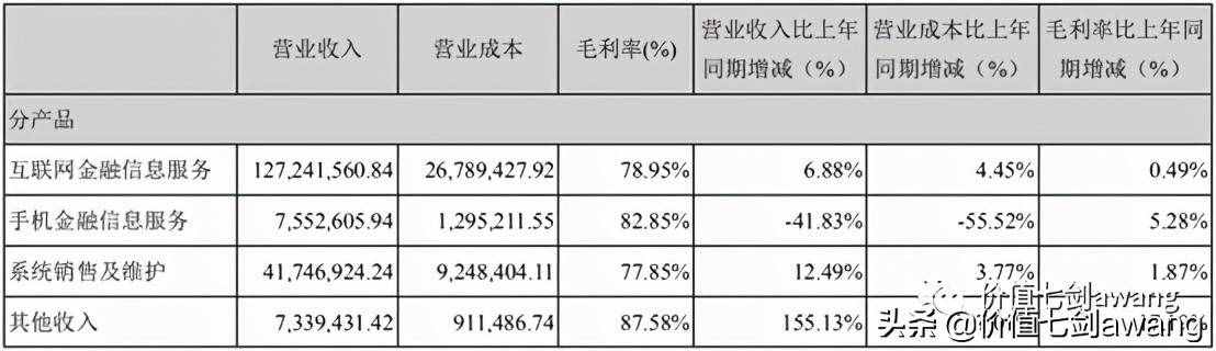 同花顺和东方财富的对比，谁更厉害？