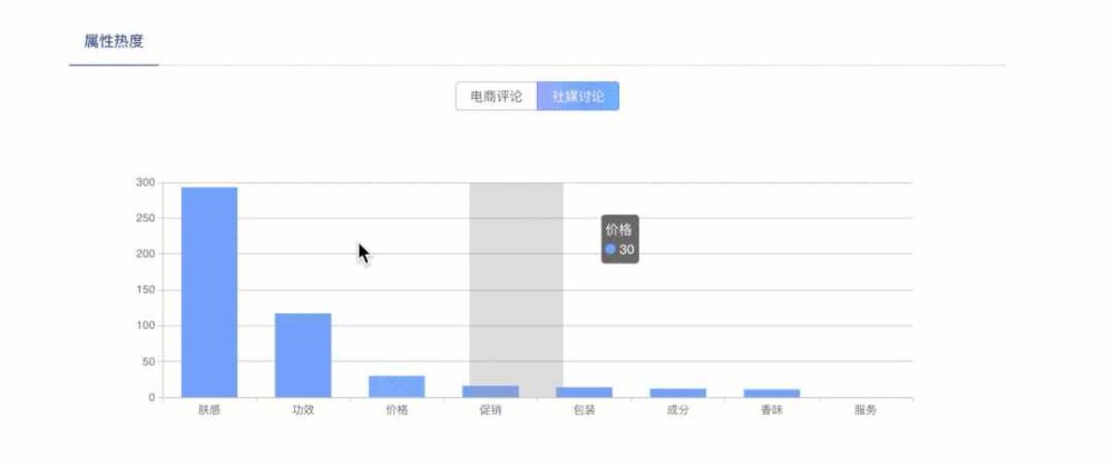 菱歌深度解读 | 618预售表现出众，网红品牌WIS的成长之路